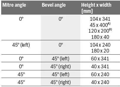 BOSCH-GCM-18V-305-GDC-Professional-Cordless-Mitre-Saw-fig- (44)