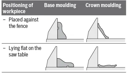 BOSCH-GCM-18V-305-GDC-Professional-Cordless-Mitre-Saw-fig- (45)