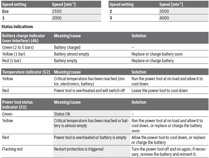 BOSCH-GCM-18V-305-GDC-Professional-Cordless-Mitre-Saw-fig- (48)