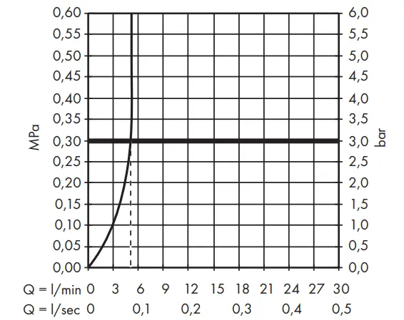 AXOR-One-Select-140-48010XXX-Washbasin-Mixers-fig-11