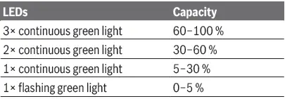 Bosch-Professional-GDS-18V-400-Cordless-Impact-Wrench-fig-7
