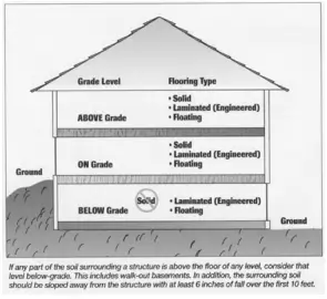 PARADISO-Tongue-and-Groove-Locking-System-Flooring-fig- (3)