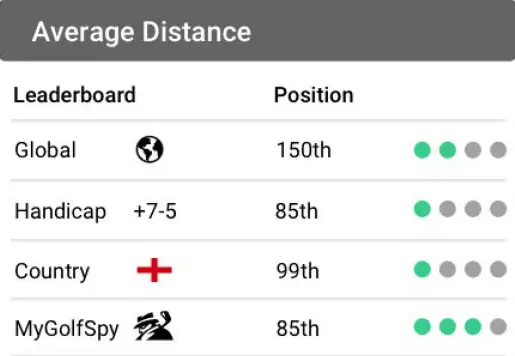 shot-scope-x5-gps-watch-fig-41