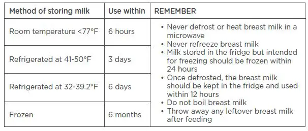 Tommee Tippee 22110520 3 Manual Breast Pump User Manual-fig-12