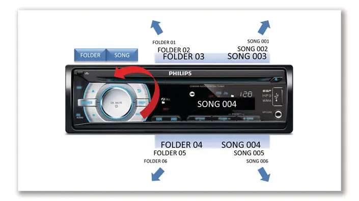 PHILIPS CE235BT CarStudio Car Audio System - Highlights 3