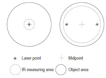VOLTCRAFT 1274960 IR-1600 CAM Infrared FIG-3