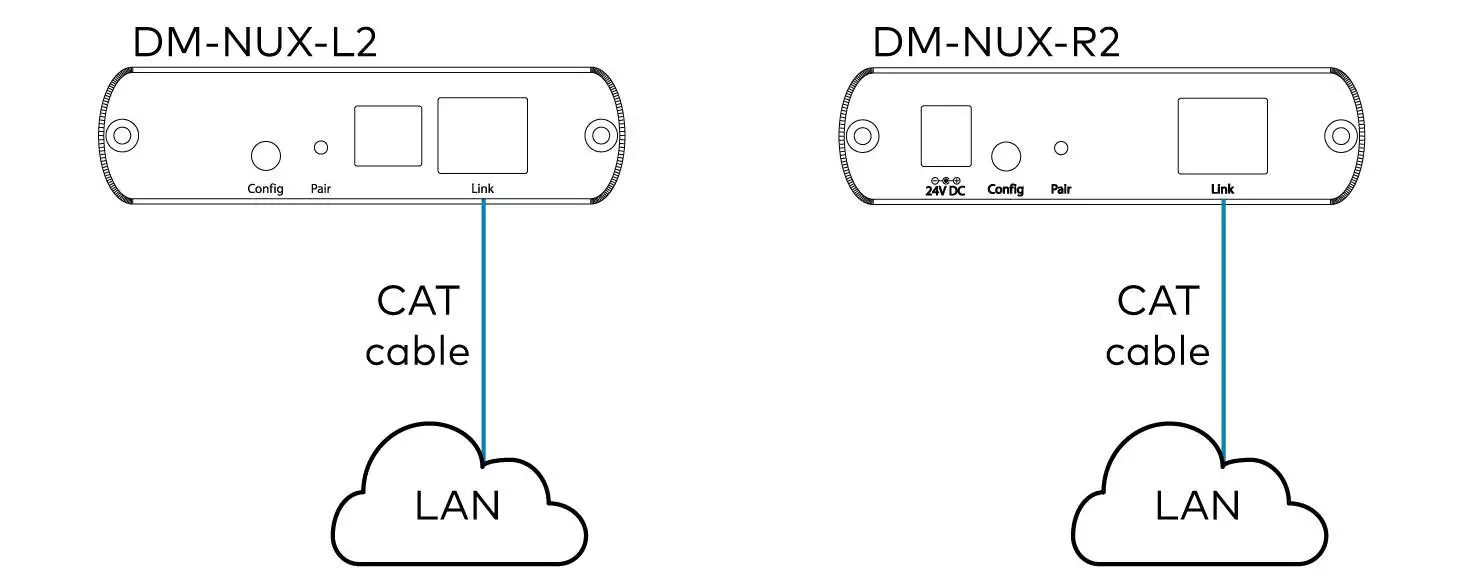 CRESTRON-DM-NUX-L2-DM-NUX-USB-Over-09