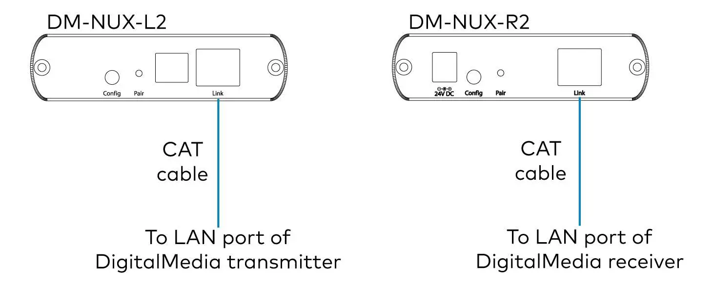 CRESTRON-DM-NUX-L2-DM-NUX-USB-Over-10