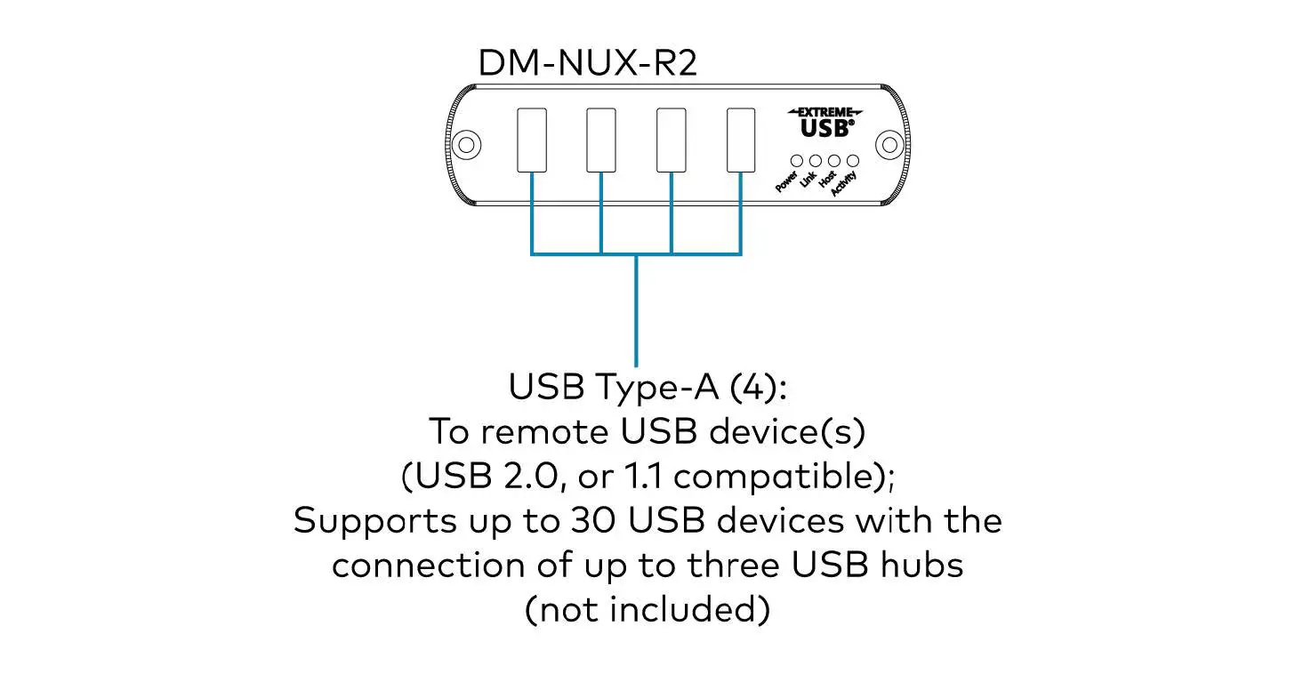 CRESTRON-DM-NUX-L2-DM-NUX-USB-Over-11