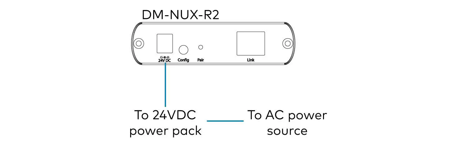 CRESTRON-DM-NUX-L2-DM-NUX-USB-Over-12