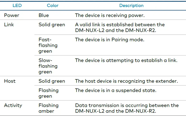 CRESTRON-DM-NUX-L2-DM-NUX-USB-Over-20