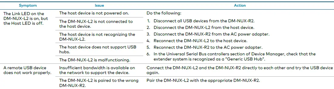 CRESTRON-DM-NUX-L2-DM-NUX-USB-Over-21