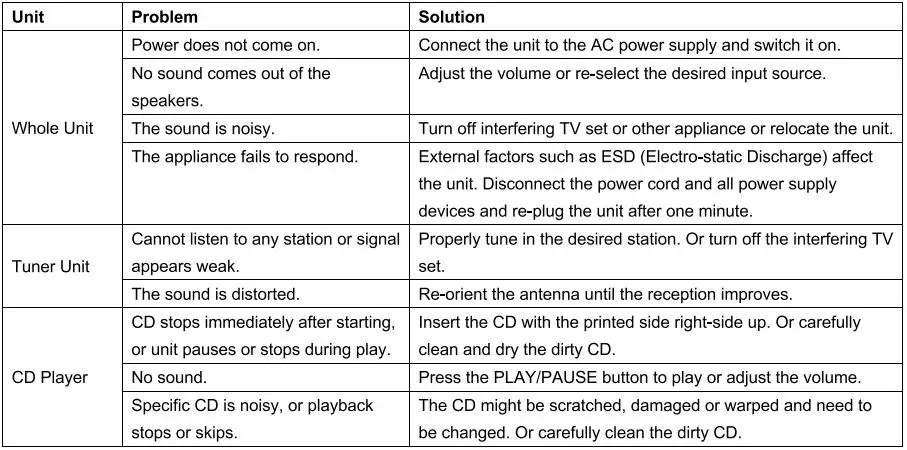VICTOR-Diner-VHRP-1400-7-in-1-Turntable-Music-Center-fig- (30)