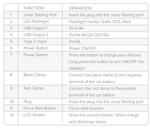 Newell-Portable-Car-Jump-starter-CarMate-12000mAh-FIG-2