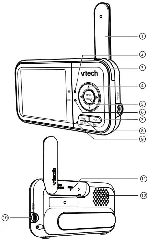 Overview - Parent unit