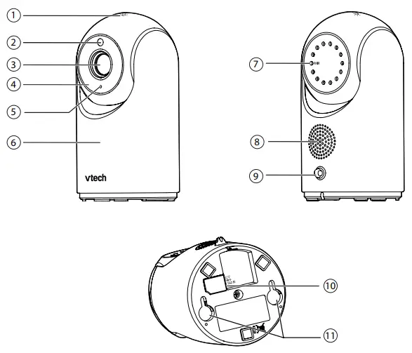 Overview - Baby unit
