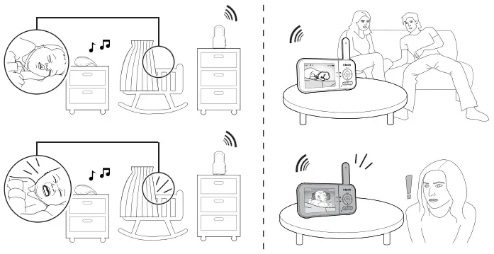 Sound activated screen