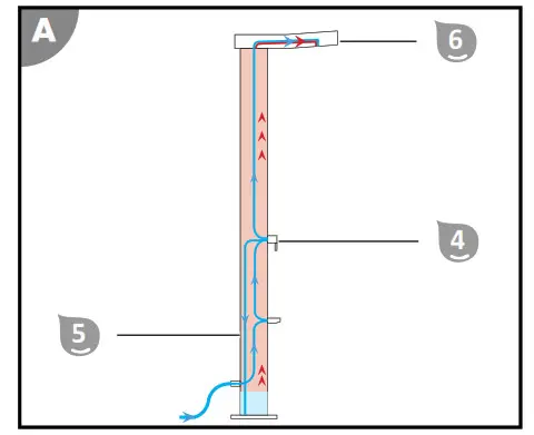 Steinbach 049048 Solar Shower Slim Line Duo - fig 4