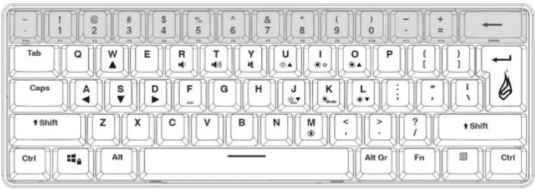 Function Keys