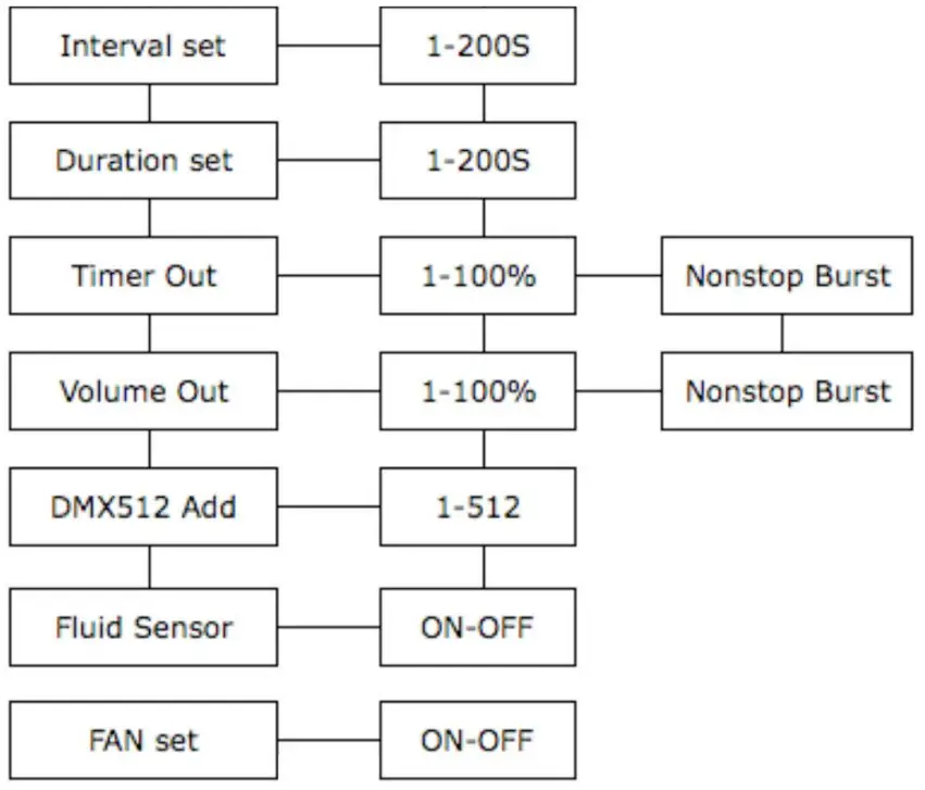 HQ POWER HQHZ10001 Haze Machine - Figure 2