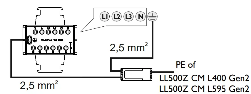 One cable, one side entry