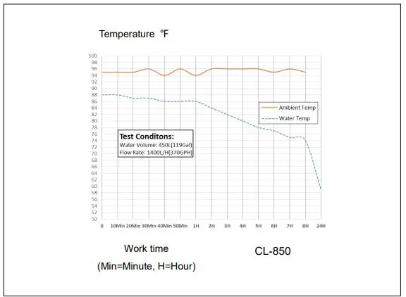 VEVOR-CL-850-Aquarium-Chiller-FIG-3