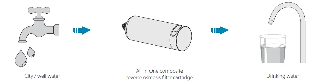 APEC-WATER-850013145270-ROTL-AIO-Tankless-Reverse-Osmosis-System-2
