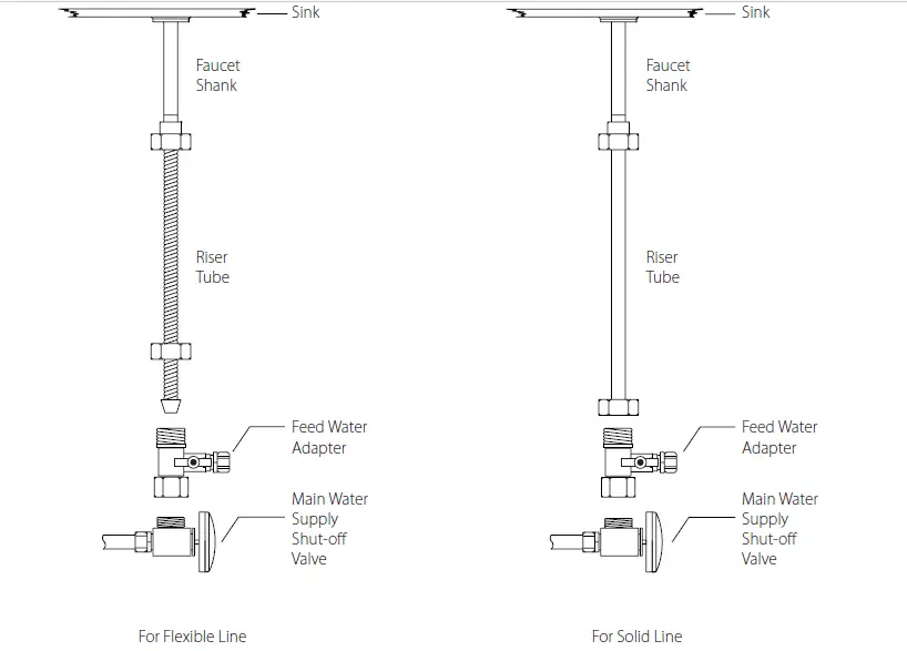 APEC-WATER-850013145270-ROTL-AIO-Tankless-Reverse-Osmosis-System-8