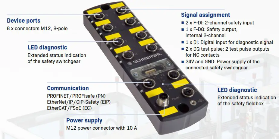 SCHMERSAL EIP Ethernet IP-Safety Fieldbox - Device ports
