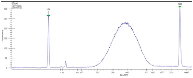 PerkinElmer-NEXTFLEX-Rapid-XP-V2-DNA-Seq-kit-fig- (2)