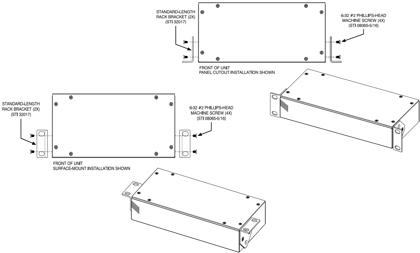 Panel Cutout or Surface Mounting One