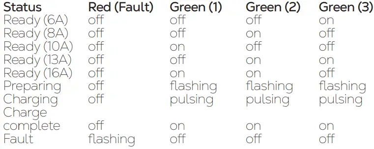 DELTACO-EV-3226-Electric-Vehicle-Charger-fig-9