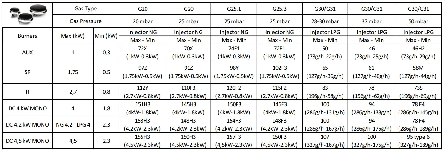 Hoover HVG6K3B 4 Burner Gas Hob - Figure 3