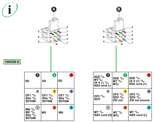 Schneider Electric NSX100-250 Circuit Breaker - Fig5