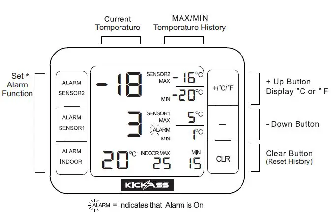 KICKASS Dual Zone Wireless Thermometer User Guide-fig-1