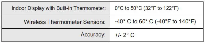 KICKASS Dual Zone Wireless Thermometer User Guide-fig-3