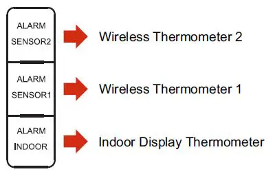 KICKASS Dual Zone Wireless Thermometer User Guide-fig-4