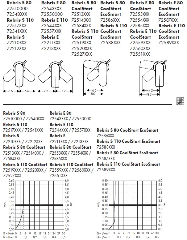 hansgrohe-Rebris-S-80-Washbasin-Mixers-fig-16
