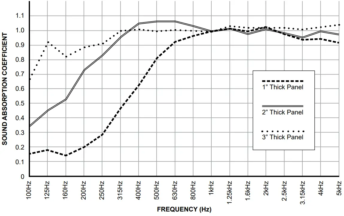 PRIMACOUSTIC Broadway Ridgid Fiberglass Panels - FREQUENCY