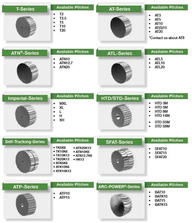 BRECI-flex-B107-Polyurethane-Timing-Belts-fig-1