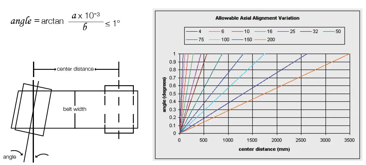 BRECI-flex-B107-Polyurethane-Timing-Belts-fig-11