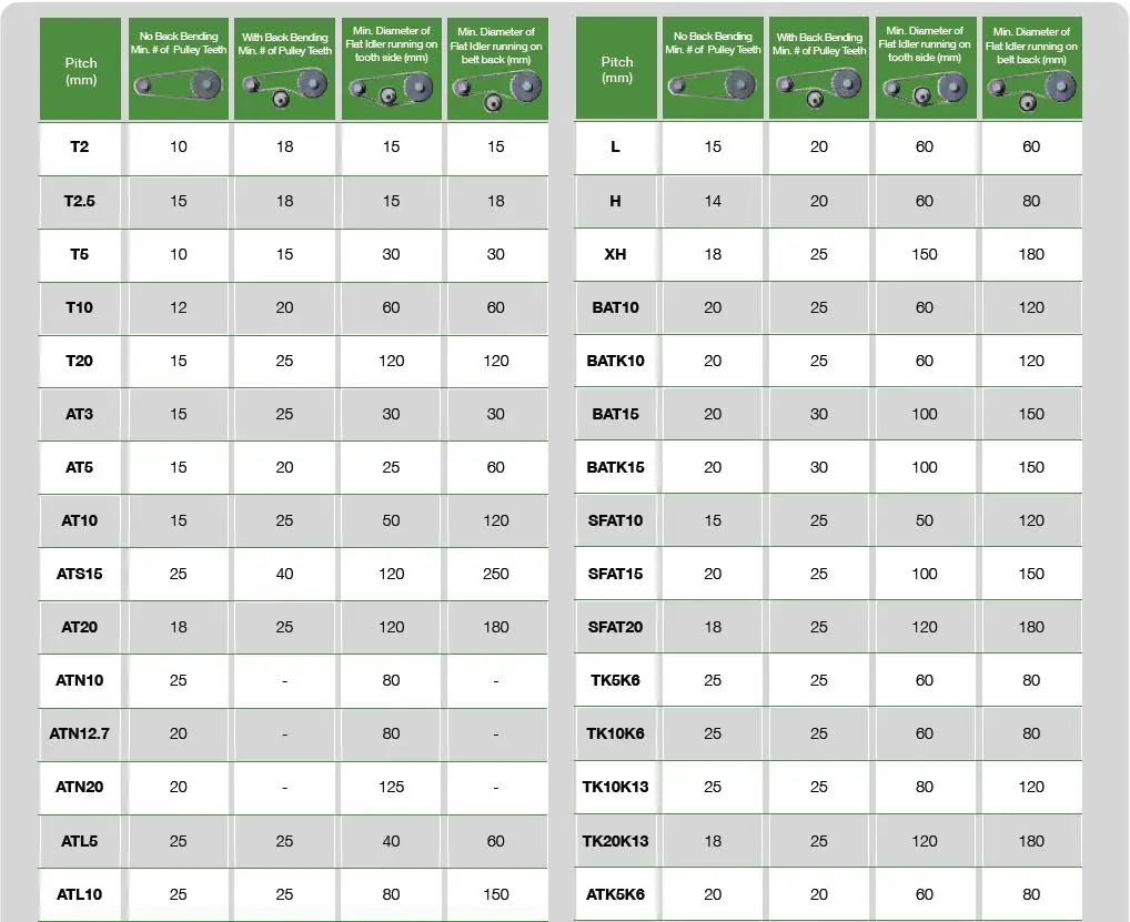BRECI-flex-B107-Polyurethane-Timing-Belts-fig-15