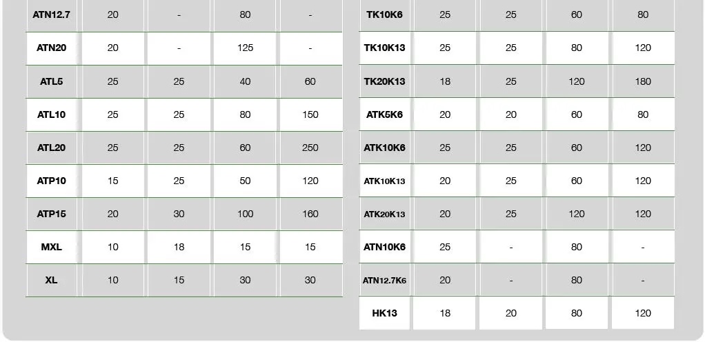 BRECI-flex-B107-Polyurethane-Timing-Belts-fig-16