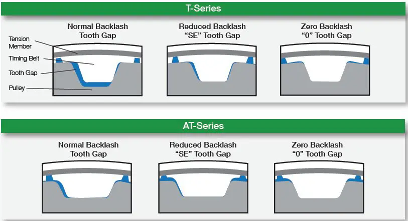 BRECI-flex-B107-Polyurethane-Timing-Belts-fig-4
