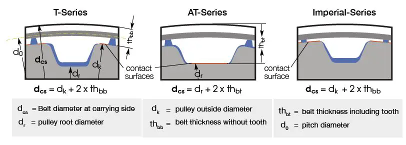 BRECI-flex-B107-Polyurethane-Timing-Belts-fig-5