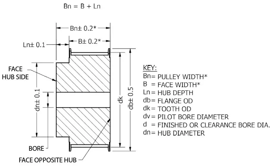 BRECI-flex-B107-Polyurethane-Timing-Belts-fig-7
