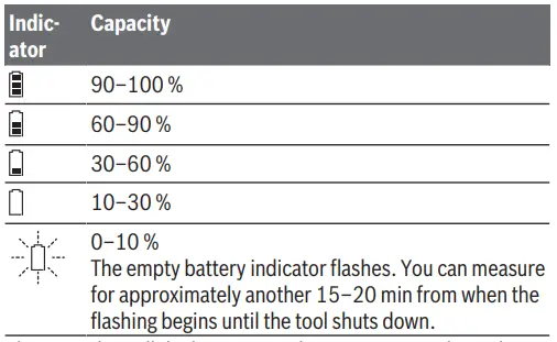 BOSCH-GIM-60-L-Digital-Laser-Inclinometer-2