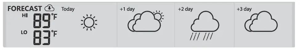 Logia LOWSC713SWB 7 In 1 Wi-Fi Weather Station 12