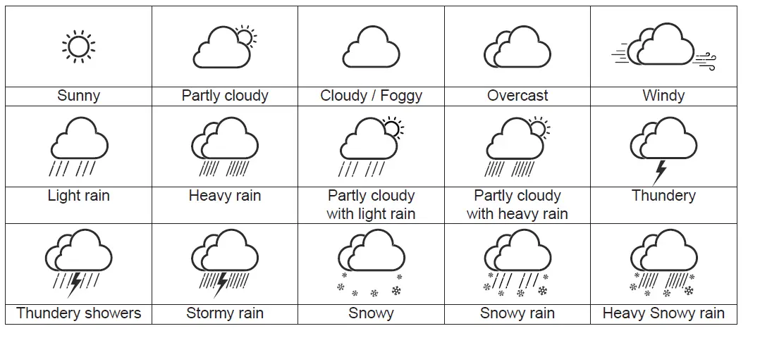 Logia LOWSC713SWB 7 In 1 Wi-Fi Weather Station 13