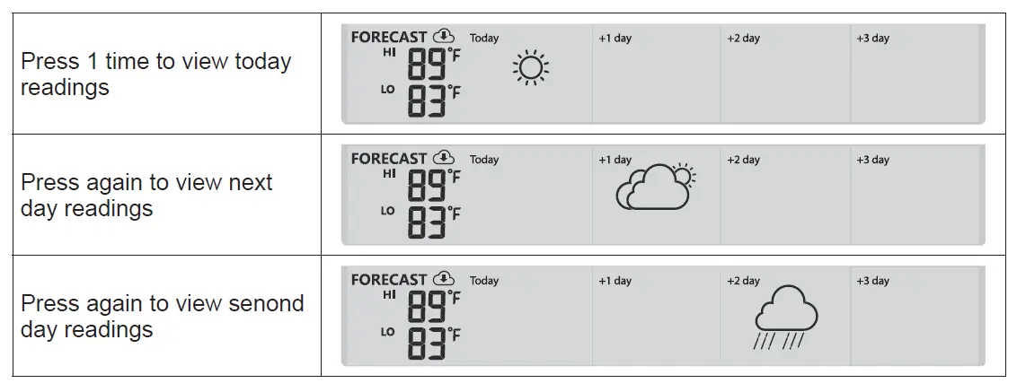 Logia LOWSC713SWB 7 In 1 Wi-Fi Weather Station 14